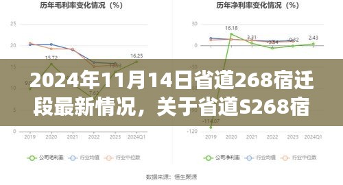 2024年11月14日省道S268宿遷段最新進(jìn)展報道