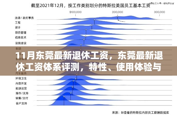 東莞最新退休工資體系解析，特性、用戶(hù)體驗(yàn)與目標(biāo)群體分析