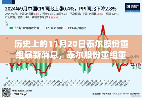 泰爾股份重組重磅發(fā)布，革新科技引領(lǐng)未來，智能生活魅力無限啟動儀式最新消息