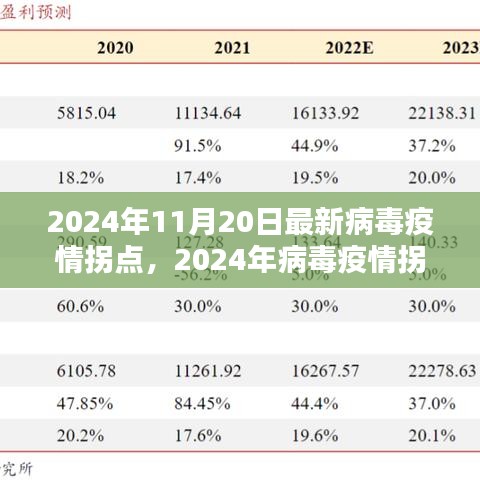 2024年11月20日最新病毒疫情拐點(diǎn)，2024年病毒疫情拐點(diǎn)應(yīng)對(duì)策略指南，保護(hù)自己和社區(qū)的關(guān)鍵步驟