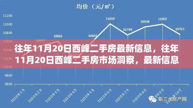 往年11月20日西峰二手房市場深度洞察，最新信息與多方觀點(diǎn)綜合分析