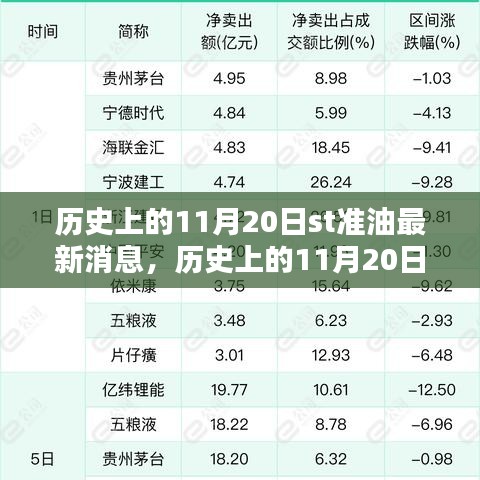 歷史上的11月20日ST準油科技新品重塑未來生活體驗的最新消息