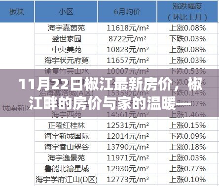 椒江畔的家溫暖，11月22日最新房價解析