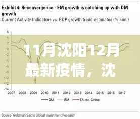 沈陽疫情下的正反觀點(diǎn)交鋒與個(gè)人立場(chǎng)闡述，最新疫情分析（11月-12月）