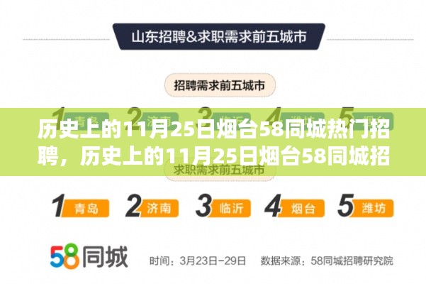 歷史上的11月25日煙臺58同城招聘深度解析與評測，熱門招聘服務(wù)一覽