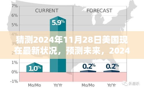 2024年11月28日美國深度評(píng)測及未來預(yù)測，最新狀況展望