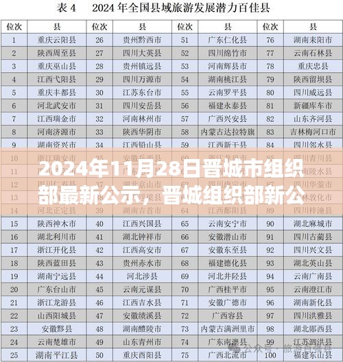 晉城組織部最新公示背后的驚喜，小巷深處的獨(dú)特小店探索之旅