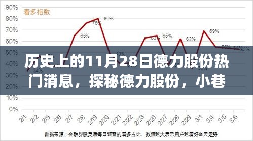 德力股份歷史熱門消息揭秘，小巷特色小店的閃耀瞬間