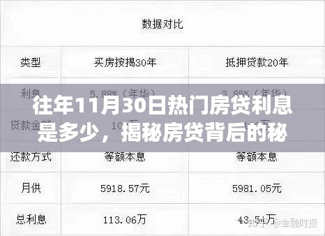 揭秘往年11月30日熱門房貸利率走勢，探尋背后的力量與自信之光