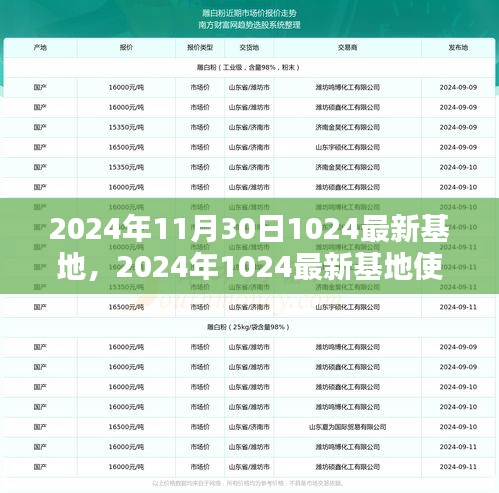 初學(xué)者指南，2024年最新基地使用教程與任務(wù)完成步驟