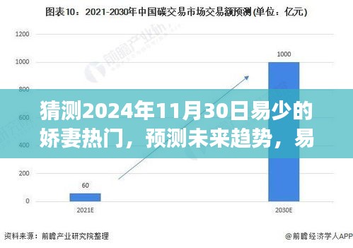 易少嬌妻熱門現(xiàn)象展望，未來趨勢預(yù)測（2024年視角）