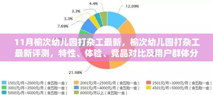 榆次幼兒園打雜工，最新評測、特性、體驗(yàn)、競品對比及用戶群體深度解析