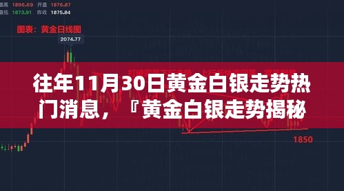 黃金白銀走勢(shì)揭秘，科技前沿分析器助你洞悉未來(lái)投資風(fēng)向標(biāo)！