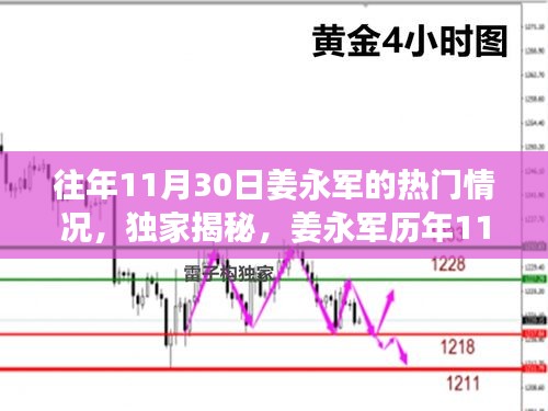 獨(dú)家揭秘，姜永軍歷年11月30日的超級影響力與熱門風(fēng)采