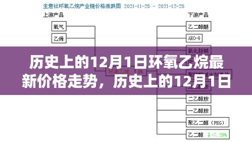 揭秘歷史與最新動態(tài)，環(huán)氧乙烷在12月1日的價格走勢一網(wǎng)打盡！