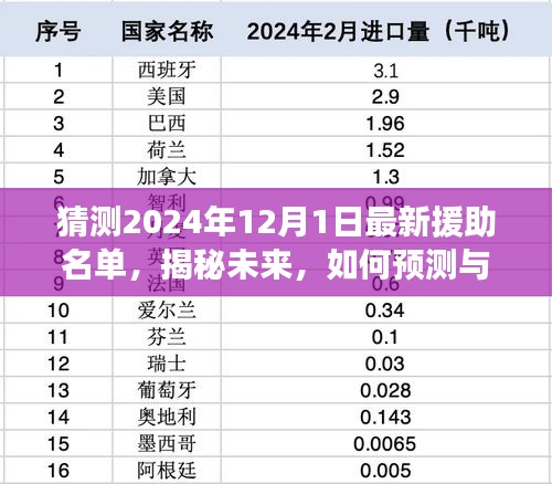 揭秘未來援助名單，預(yù)測與追蹤2024年最新援助名單的步驟指南。