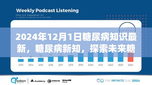 2024年視角下的糖尿病新知，探索未來治療進展與知識更新