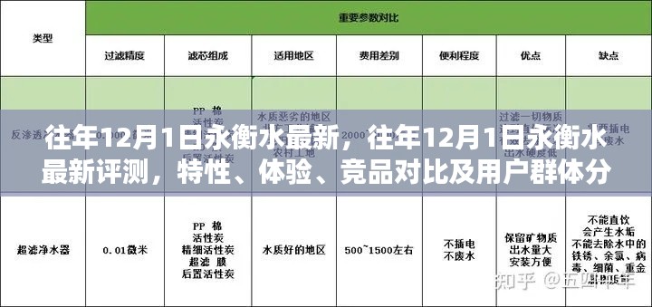 往年12月1日永衡水最新評測，特性、體驗、競品對比及用戶群體深度解析