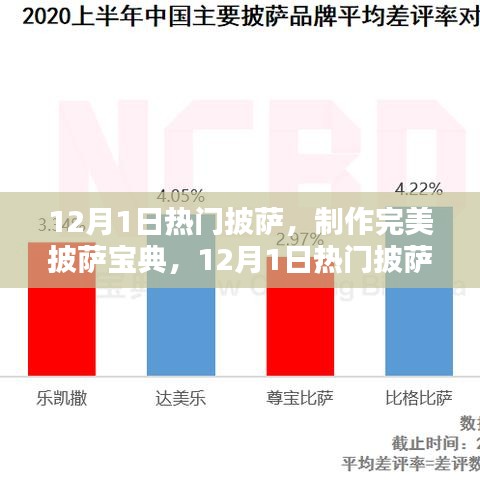 12月1日熱門披薩制作全攻略，完美披薩寶典