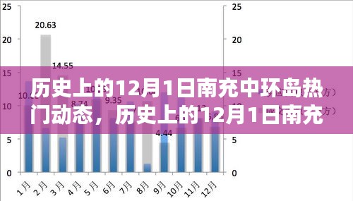 歷史上的南充中環(huán)島熱門動態(tài)深度解析，聚焦十二月一日動態(tài)回顧