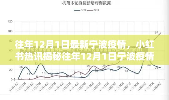 小紅書熱訊揭秘，往年12月1日寧波疫情最新動態(tài)報告