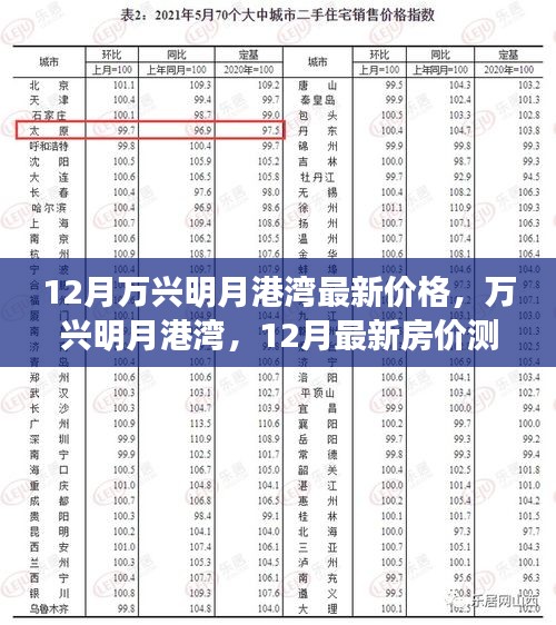 萬興明月港灣12月最新房價深度解析與測評