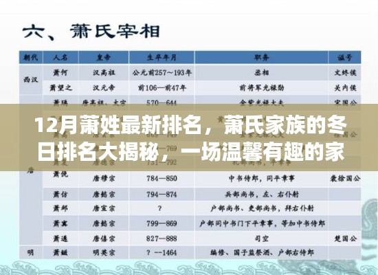 蕭氏家族冬日排名揭曉，探尋溫馨有趣的家族故事，最新蕭姓排名大揭秘