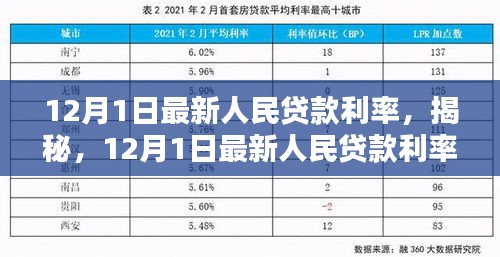 揭秘，最新人民貸款利率科技神器，開啟智能生活新篇章！