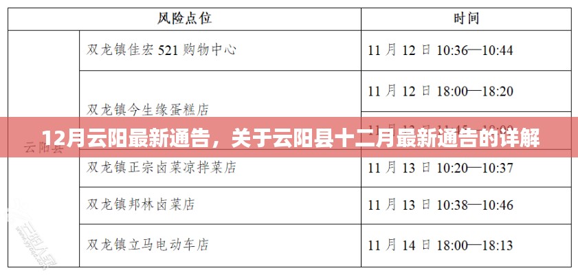 云陽縣十二月最新通告詳解及解讀