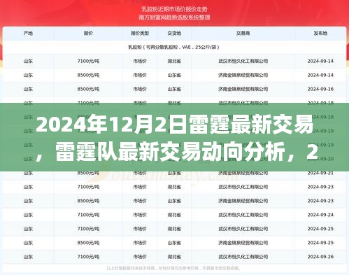 雷霆隊(duì)最新交易動態(tài)，2024年12月2日視角與觀點(diǎn)分析