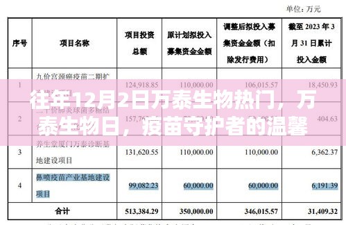 萬泰生物日，疫苗守護者的溫馨日常，引領(lǐng)行業(yè)熱點