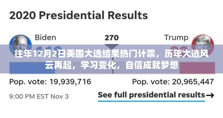 歷年美國(guó)大選風(fēng)云回顧與未來(lái)展望，自信成就夢(mèng)想之路
