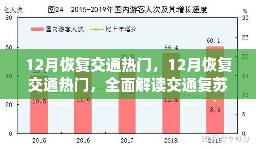 全面解讀，12月交通復(fù)蘇趨勢與策略，熱門交通恢復(fù)探討