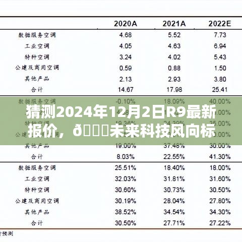 揭秘未來科技趨勢，R9新紀元報價預測與智能生活魅力體驗