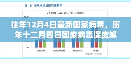 歷年十二月四日國家病毒深度解析，背景、重大事件與影響解析報告