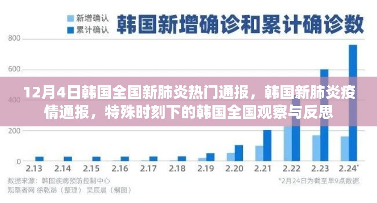 韓國新肺炎疫情通報，全國觀察與反思的特殊時刻