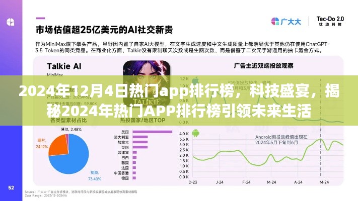 揭秘未來生活引領(lǐng)者，2024年熱門APP排行榜科技盛宴揭曉！