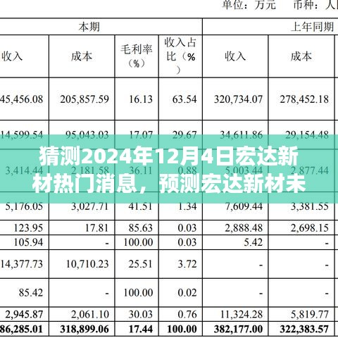 宏達新材未來展望，聚焦熱門消息預測與要點分析（2024年12月4日）