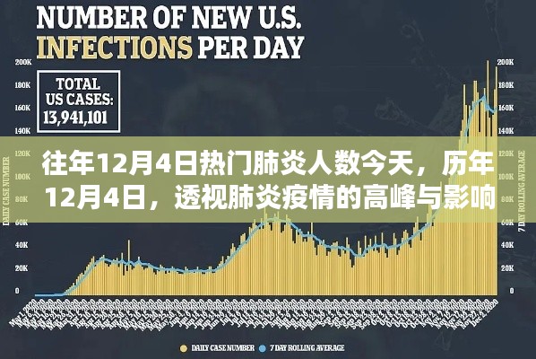 歷年12月4日肺炎疫情高峰及影響深度透視