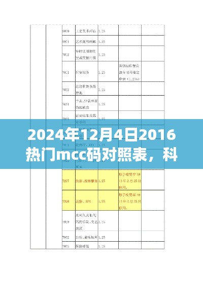 揭秘未來科技利器，2024年熱門mcc碼對照表智能應用引領(lǐng)未來生活潮流