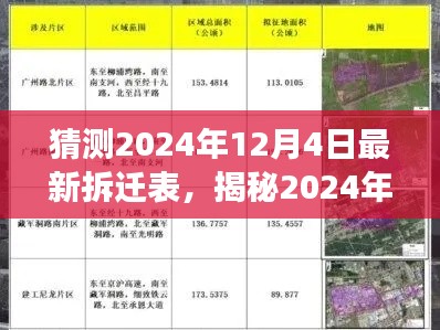 揭秘2024年12月4日最新拆遷表，重點(diǎn)區(qū)域曝光，你家是否上榜？