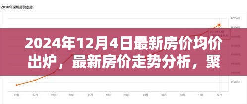 最新房價走勢分析，聚焦2024年房價均價出爐