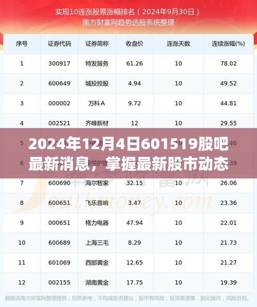 掌握最新股市動態(tài)，2024年12月4日601519股吧消息獲取指南及最新消息