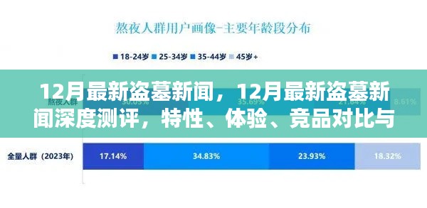 12月最新盜墓新聞深度解析，特性、體驗、競品對比及用戶群體探討