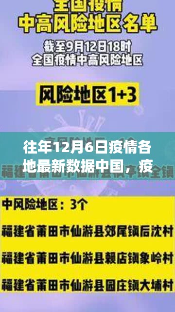 中國(guó)小城故事，疫情下的溫馨日常——12月6日最新數(shù)據(jù)報(bào)告