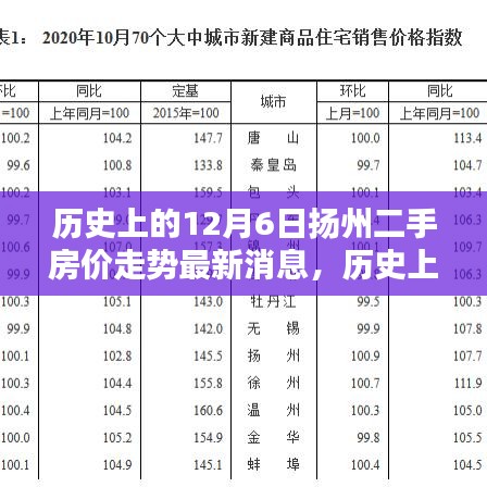 歷史上的12月6日揚(yáng)州二手房價(jià)走勢深度解析，最新消息與購房流程全面剖析