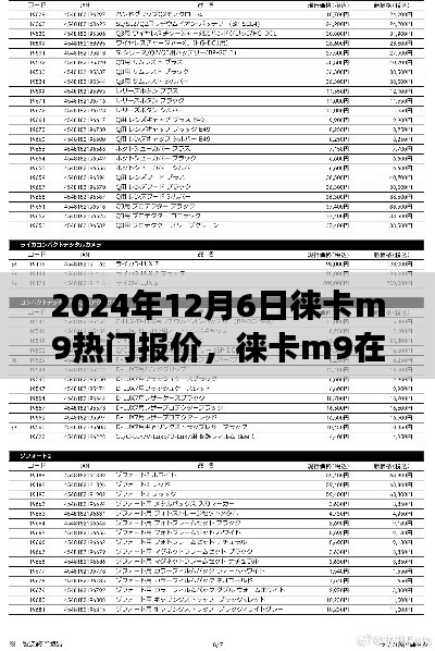 2024年12月6日徠卡M9熱門報價深度解析，不同觀點與個人立場探討