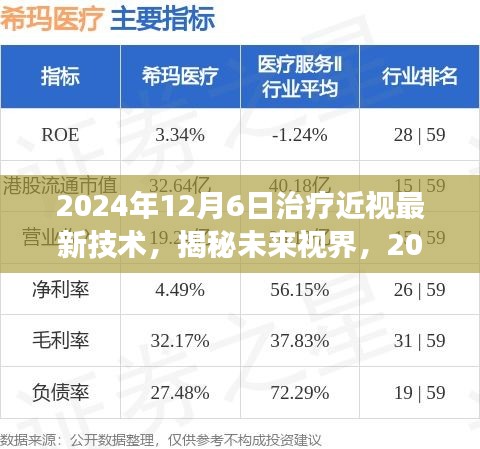 揭秘未來(lái)視界，2024年治療近視最新技術(shù)展望