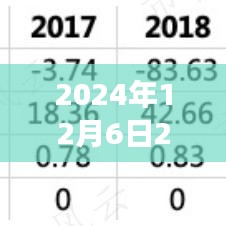 2024年12月6日2018臺(tái)風(fēng)最新消息，臺(tái)風(fēng)來襲，逆風(fēng)翱翔，學(xué)習(xí)變化帶來的自信與成就感之旅