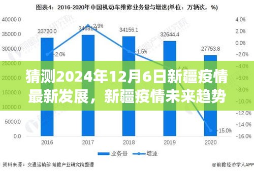 2024年新疆疫情最新發(fā)展預(yù)測，科技領(lǐng)航預(yù)見未來防護趨勢